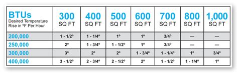 Pool Heater Sizing Calculator