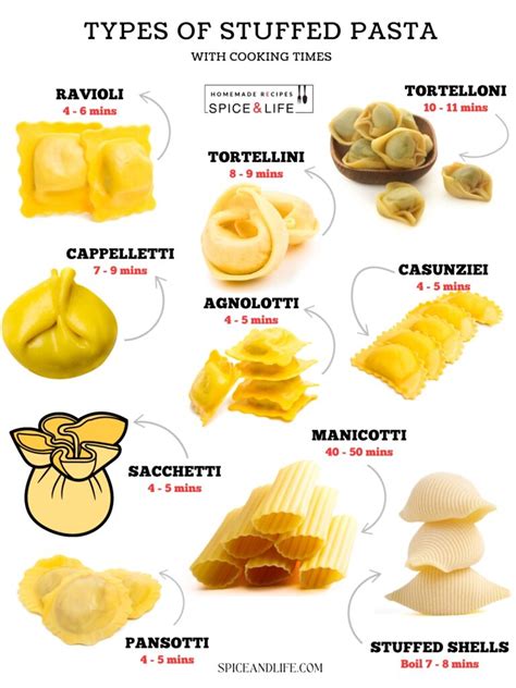 Must Try Types Of Stuffed Pasta Spice And Life