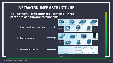 All Educators Webinar 1 Cisco Networking Essentials