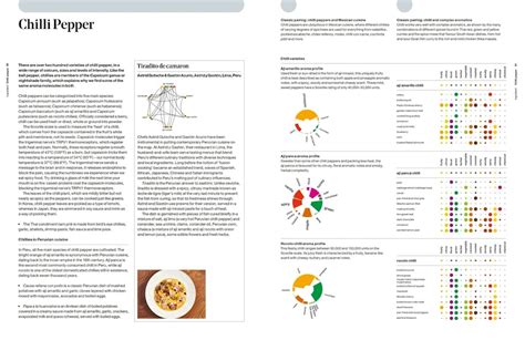 The Art And Science Of Foodpairing 10000 Flavour Matches That Will Transform The Way You Eat By