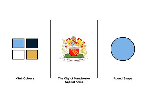 Manchester City Football Club Badge redesign idea | Behance