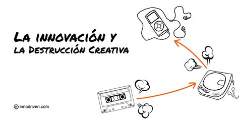 Explorando la Destrucción Creativa como herramienta de innovación