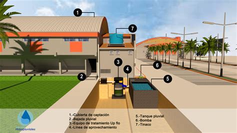 Sistema Alternativo Soluciones Hidropluviales