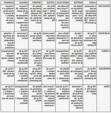 Los Mejores Alimentos Para Aumentar Y Conseguir Tu Objetivo