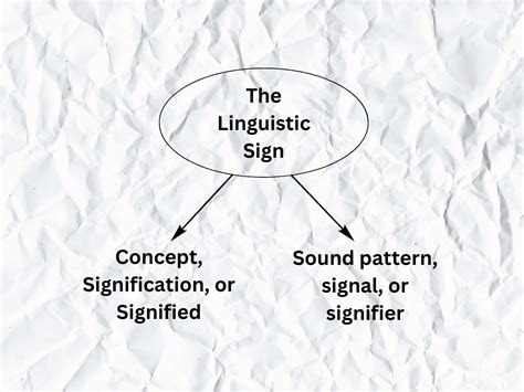 Nature Of The Linguistic Sign Ferdinand De Saussure