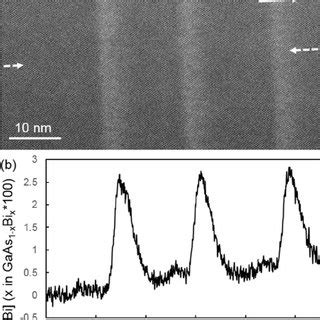 A HAADF STEM Of The First Two Periods Of The GaAs 1 X Bi X GaAs