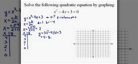 How to Solve a quadratic equation with a graphing calculator « Math