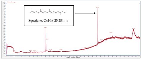 Molecules Free Full Text Ultrasound Assisted Extraction Of Antioxidants From Melastoma