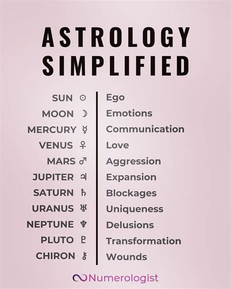 Numerologist On Instagram The Planets Play An Essential Role In