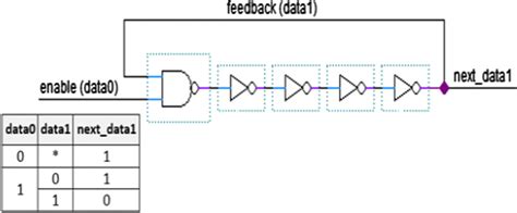 schematic structure  ro core  scientific diagram