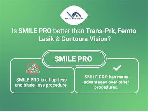 Femto Lasik Vs Contoura Vision Visual Aids Centre