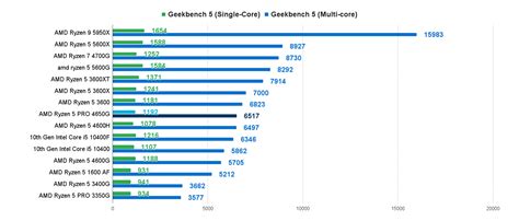 Amd Ryzen G Performance Review Benchmark Comparison