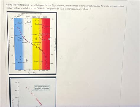 Solved Using The Hertzsprung Russell Diagram In The Figure