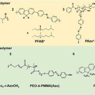 A Chemical Structure Of Typical Chiral Polymers Classified By Chiral