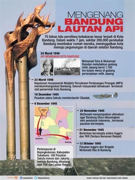 Mengenang Bandung Lautan Api News Liputan