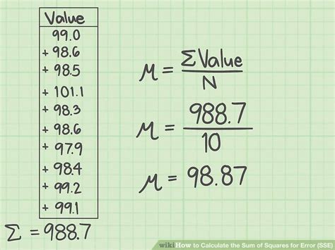 3 Ways To Calculate The Sum Of Squares For Error Sse Wikihow