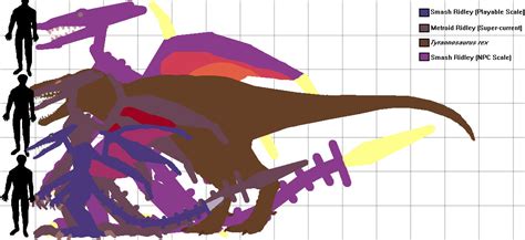 Ridley Scale Chart by Gojira5000 on DeviantArt