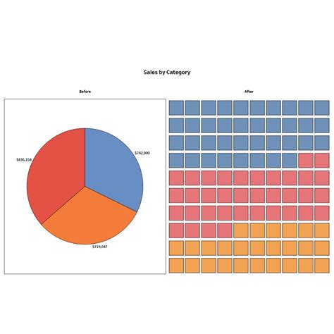 5 alternatives to pie charts