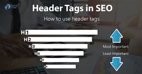 How Does Header Tags Affect The Seo Enhance Your Seo Through Heading