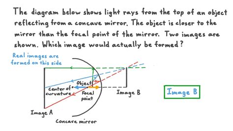 Concave Mirror Image Formation