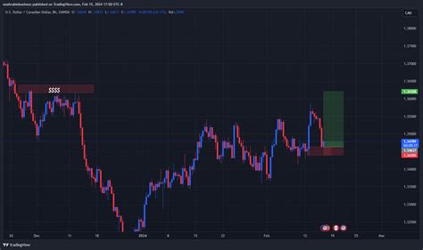 OANDA USDCAD Chart Image By Noahrubiobusiness TradingView