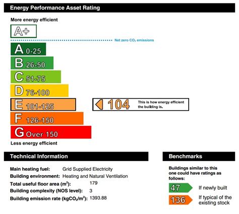 Commercial EPC TheGreenAge