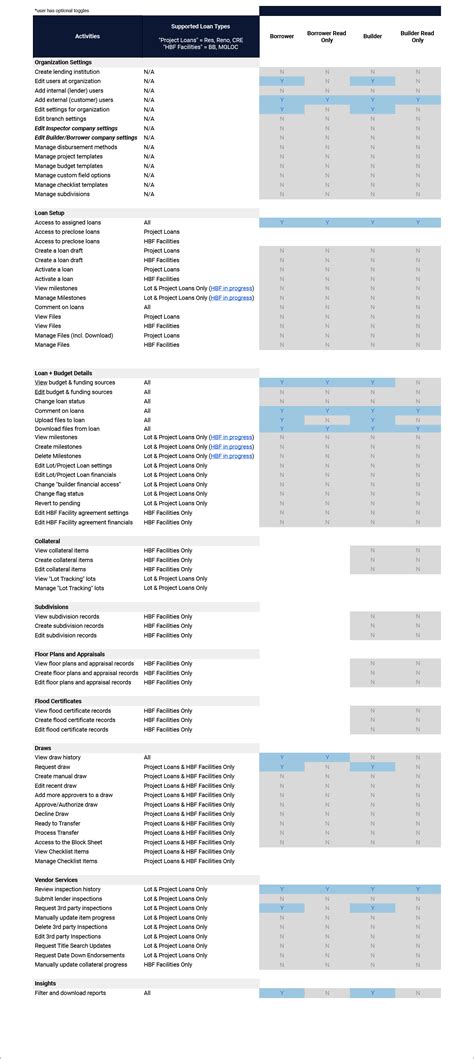 Everything a borrower needs with a 580 to get approved
