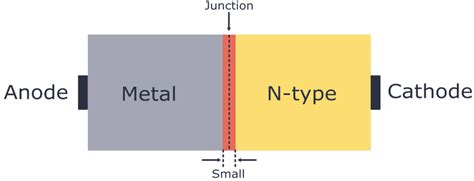 Schottky Diode A Beginners Guide