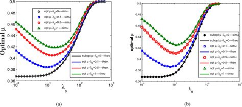 Figure 1 From Achievable Rates And Signal Detection For Photon Level