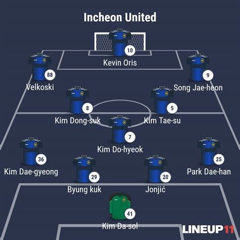 Incheon United Vs Ulsan Hyundai FIFA16 Preview K League United