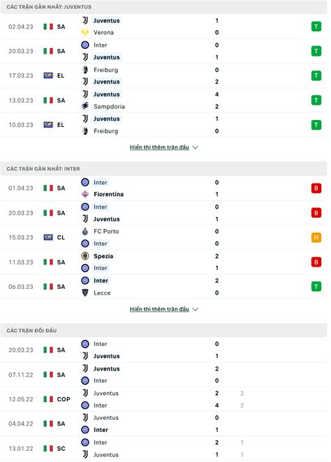 Nh N Nh Soi K O Juventus Vs Inter H Ng Y L O B Ti P H Ng Ph N