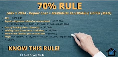 What Is Arv In Real Estate A Guide To After Repair Value