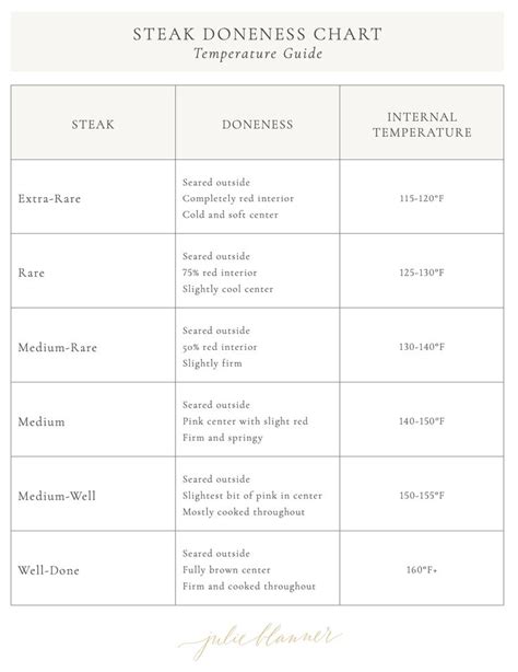 Free Printable Steak Temperature Chart Julie Blanner Steak