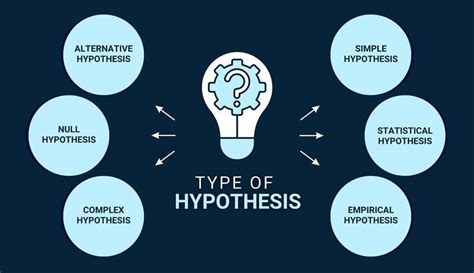 What is Hypothesis? Types and Examples