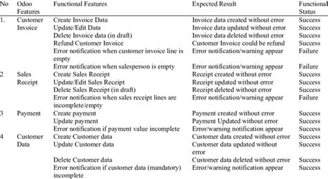 Account Receivable System Functional Test Download Scientific Diagram