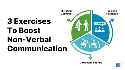 How To Improve Non Verbal Communication Skills Strategies For The