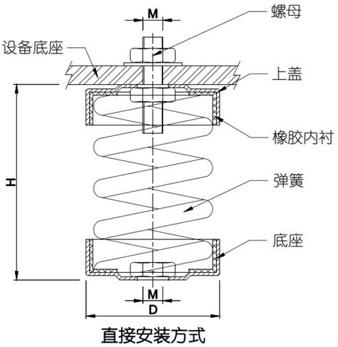 Ctx型可调式弹簧隔振器 弹簧减振器 上海静音减振器有限公司