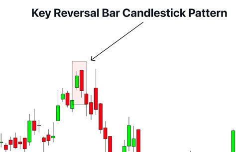 Key Reversal Bar Candlestick Pattern PDF Guide Trading PDF