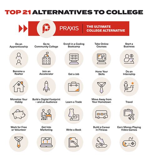 The Top 21 Alternatives To College In 2023 Artofit