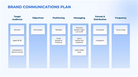 PR Strategy Presentation Template