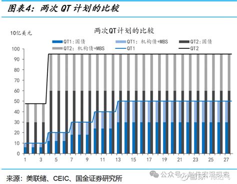 央行笔记 6 揭开美联储缩表的“面纱” 摘要 美联储货币政策转向（fed Pivot）是2024年全球宏观的一条主线。2023年底