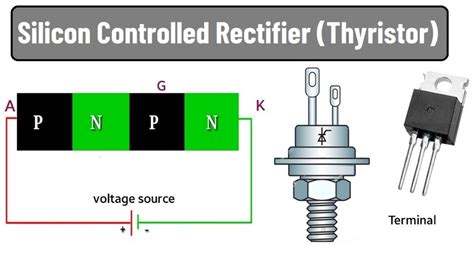 Silicon Controlled Rectifier (SCR): Construction & Working