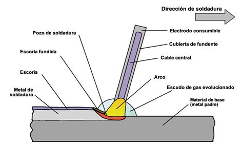 Servicios De Soldadura En La Construcci N De Estructuras Montajes