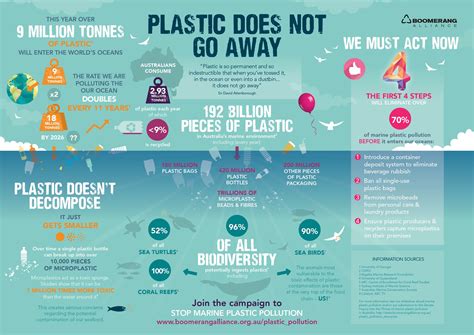 Ocean Pollution Plastic Pollution Pollution Environment Magazine Nature Plastic Free July