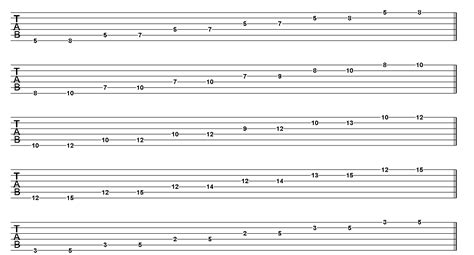 Guitar Scales Tablature