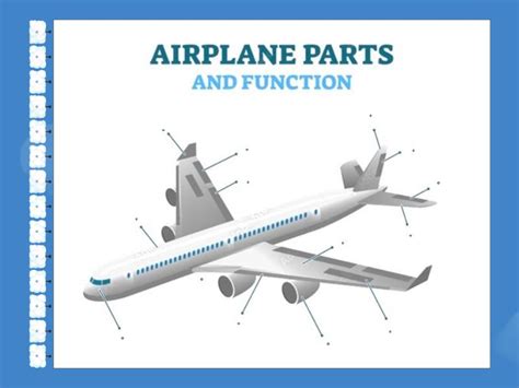 FUNCTIONS OF THE AIRPLANE PARTS - Labelled diagram