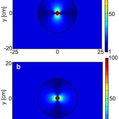 The Components Of Anisotropic Conductivity Tensor Panel A And Their