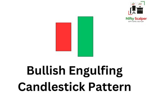 Bullish Engulfing Candlestick Pattern - Nifty Scalper