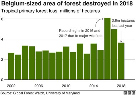 Biodiversity Loss Dore Nancey