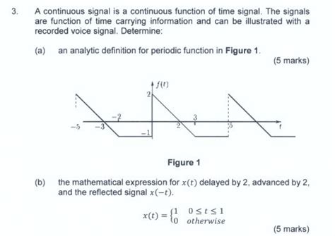 Solved 3. A continuous signal is a continuous function of | Chegg.com 